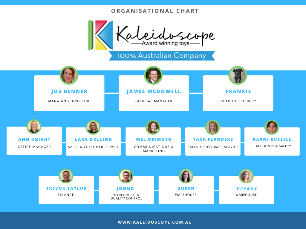 Kaleidoscope Organisational Chart 